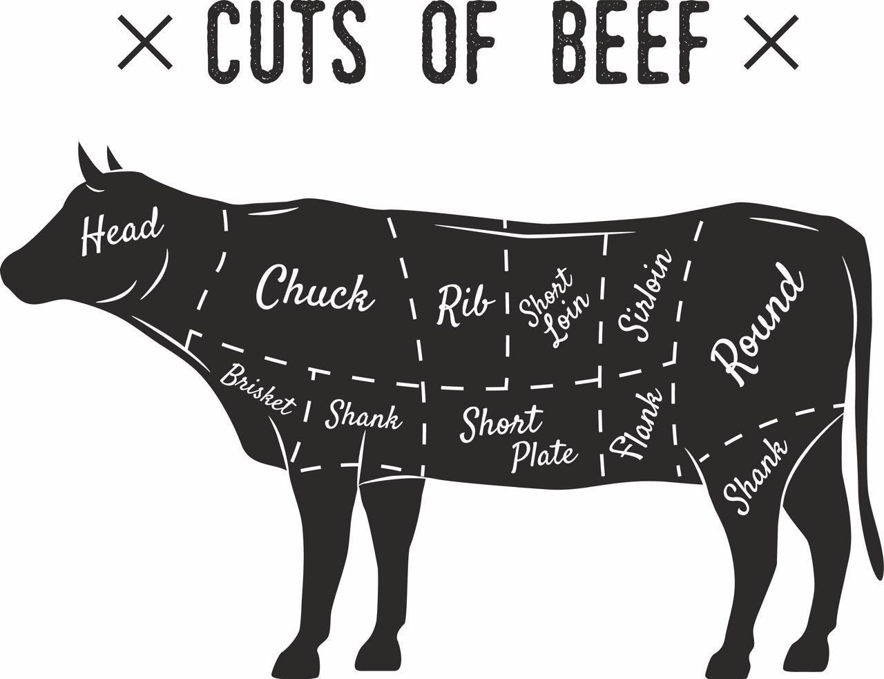 Do You Know Your Cuts of Beef? - Vermont Natural Beef